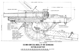 Ein detailliertes Diagramm einer 155-mm-Haubitze aus dem Jahr 1918 mit verschiedenen beschrifteten und numerierten Komponenten.