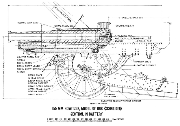Ein detailliertes Diagramm einer 155-mm-Haubitze aus dem Jahr 1918 mit verschiedenen beschrifteten und numerierten Komponenten.