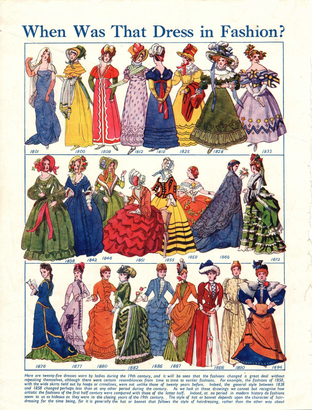 Vintage-Mode-Illustration von Frauen in 1890er-Kleidern mit der Aufschrift "Wann war dieses Kleid in Mode?" darüber.