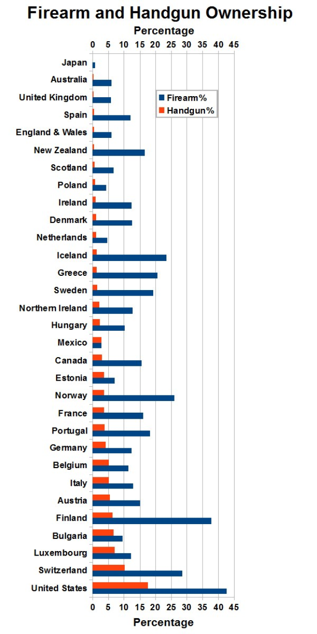 Waffengewerbekarten und Waffenbesitzkarten: Wie die Region sich vorbereitet