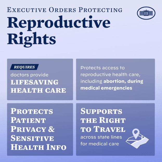 Plakat mit der Überschrift "Executive Orders Protecting Reproductive Rights" in fetter schwarzer Schrift auf einem weißen Hintergrund, eingerahmt von einem dünnen schwarzen Rand, mit einer Grafik einer Person mit ausgestreckten Armen.