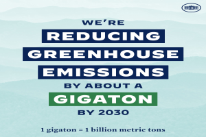 Plakat mit Text und Logo, das besagt: "Wir reduzieren die Treibhausgasemissionen bis 2030 um etwa eine Gigatonne."