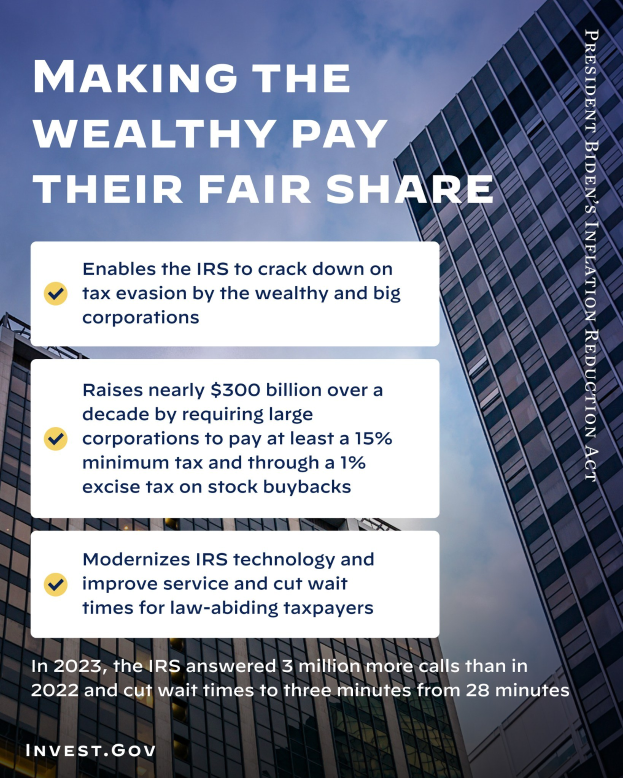 Plakat mit dem Text "Die Reichen sollen ihren fairen Anteil bezahlen" vor einem Hintergrund von Gebäuden und Wolken.